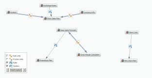 Tm1 10 2 New Feature Data Flow Diagram Exploring Tm1