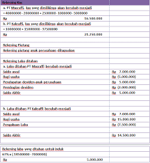 Contoh soal laporan konsolidasi metode ekuitas. Contoh Soal Dan Jawaban Laporan Keuangan Konsolidasi Metode Cost Mas Raffi