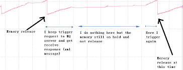 Apache camel log component examplesyou want to log messages to the underlying logging mechanism, use camel's log: Apache Camel Library Will Holding Memory For Long Time Stack Overflow