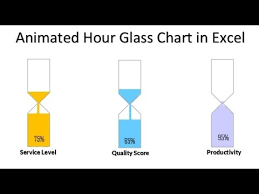 Info Graphics Animated Hour Glass Chart In Excel