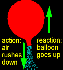 Newtons 3rd Law Of Motion To Every Action There Is Always An Equal And Opposite Reaction Or The Newtons Third Law Of Motion Newtons Third Law Newtons Laws