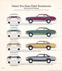 Image result for Harvest Gold 1977 Plymouth