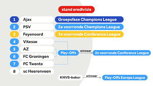 The uefa europa conference league (abbreviated as uecl), colloquially referred to as the uefa conference league, it is an annual football club competition organised by the union of european football associations (uefa) for eligible european football clubs. Een Derde Europees Clubtoernooi Welke Gevolgen Heeft Dat Voor De Eredivisie Nos