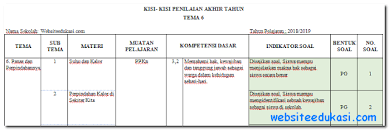 Kisi kisi soal pas kelas 5 semester 2. Kisi Kisi Soal Pat Matematika Kelas 5 Semester 2 Jawabanku Id