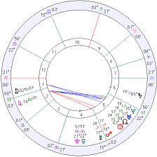 russia horoscope russia natal chart mundane astrology