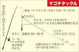 すべての釣り人のための総合サイトMeME