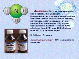 Proizvodstvo Ammiaka Prezentaciya Onlajn