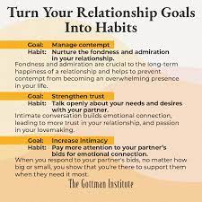 When a celebrity dates a sports star, the combination of two people with. Turn Your Relationship Goals Into Habits