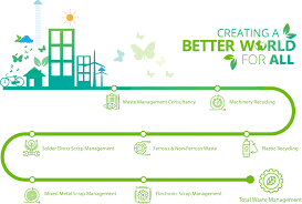 Company profile page for cycle trend industries sdn bhd including stock price, company news, press releases, executives, board members, and contact information. Group Introduction Cycle Trend