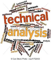Abstract word cloud for technical analysis with related tags and terms.