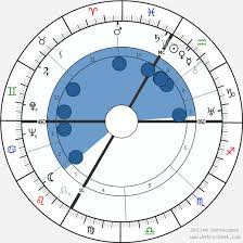 Related to thomas baumann, kenneth baumann, michael baumann, jeanmarie baumann, lucile baumann. Birth Chart Of Gret Baumann Jung Astrology Horoscope