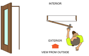 Door diagrams show examples of left hand, right hand, inswing and outswing for prehung door units. Doors4home Com How Do I Choose My Door Swing Configuration