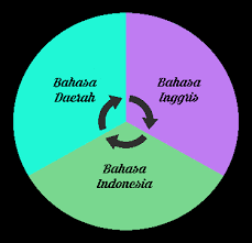 Membangun pemerintahan yang lebih baik dengan teknologi. 2
