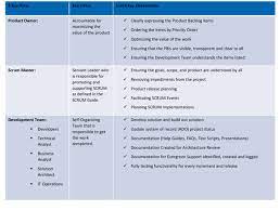 Understanding The Scrum Team And Scrum Roles | Scrum Tutorial | Scrum  Project Management Tutorial
