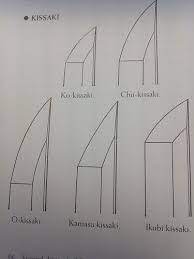 There i try to explain all steps involved in video of making this. Bildergebnis Fur O Kissaki Tanto Tz20150819 Knife Template Tanto Knife Knife