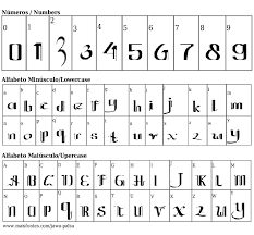 Cara mengetahui weton kelahiran berdasarkan tanggal lahir Jawa Palsu Free Font Maisfontes Com