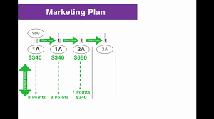 Enhanced Enagic Compensation Plan 8 Points System Youtube