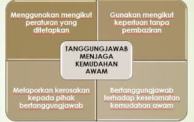 Padang awam ini digunakan untuk perlbagai aktiviti masyarakat dan antara aktiviti yang dijalankan di padang awam ini ialah sukan kampung yang melibatkan seluruh penduduk kampung sungai masin. Unit 4 Tempat Tinggal Saya Sekolah Kebanggaan Saya Tempat Tinggal Saya
