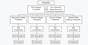 c organizational chart ventura county community college