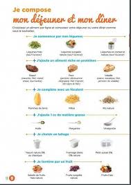Information On Vitamin K Has Been Around For A Very Long Time And The Current Dietary Suggestions By Th Aliments Pour Mincir Alimentation Et Sante Alimentation