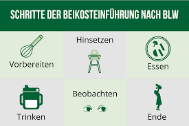 Diese gründe kann sauer riechender stuhlgang noch haben ein auf dauer anhaltender säuerlicher geruch kann auf einige krankheiten hinweisen. Blw Baby Led Weaning Wie Geht Eine Breifreie Beikost