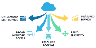 The public cloud means the computing services are available on the public internet. Cloud Basics Cloud Information Center