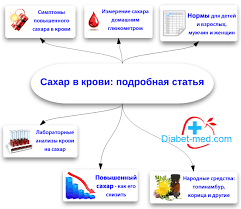 как снизить сахар в крови в домашних условиях без лекарств Pochemu Povyshaetsya Sahar V Krovi I Kak Ego Snizit Mit Bildern