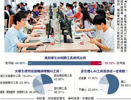 百姓論壇/面對「最嚴禁令」 高校該如何用好AI？ - 中國- 今日大公
