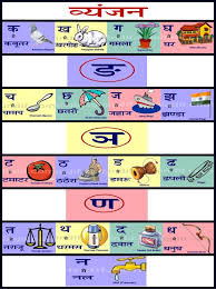 Hindi Alphabets Chart Hindi Vyanjan Chart Page 1