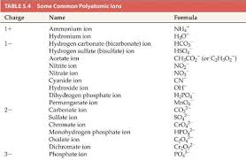 rules for naming ionic compounds chantelles science