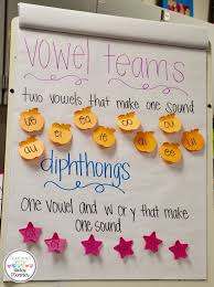 teaching vowel teams and diphthongs teaching vowels