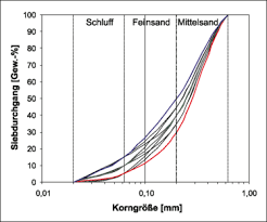 Enthält word, excel und powerpoint. Deterministische K F Wert Schatzung Nach Petrographischer Bohrgutansprache Springerlink