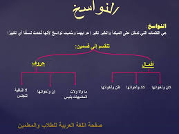 النواسخ كان واخواتها وان واخواتها