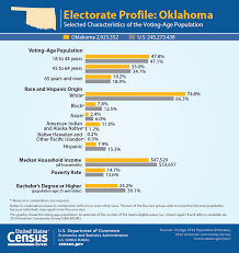 Super Tuesday Cheat Sheet Everything You Need To Know Us News The Guardian
