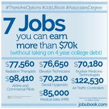 Obama S Free Community College Program Can Really Land You A High Paying Job Nuclear Medicine Technologist Importance Of Time Management College