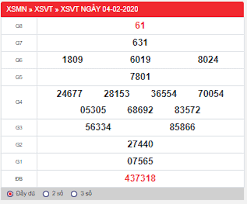 Thống Kê Kết Quả Xổ Số Miền Bắc 100 Ngày Xsvt 11 2 Kết Quả Xổ Số Vũng Tau Thứ 3 Ngay 11 2 2020 Trong 2020 Tử Vi Soc