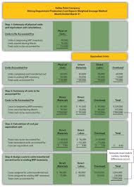 How Is Process Costing Used To Track Production Costs