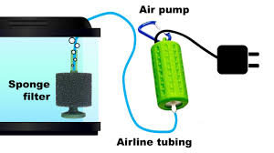 Aquarium Sponge Filters The Easiest Fish Tank Filter Ever Aquarium Co Op