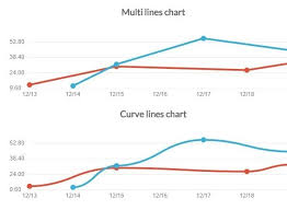 Jquery Zepto Plugin For Pretty Line Charts Pista Js It