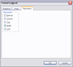 Legends In Excel Charts Formats Size Shape And Position Peltier Tech Blog