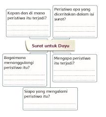 Berikut informasi sepenuhnya tentang jawaban buku paket prakarya kelas 7 semester 2 halaman 12. Kunci Jawaban Tema 5 Kelas 3 Halaman 122 123 124 125 126 127 128 Subtema 3 Pengaruh Perubahan Cuaca Tribun Pontianak