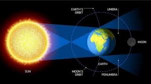 Gerhana Bulan Total Tak Banyak Pengaruhi Pasang Surut Air Laut Warta Kota