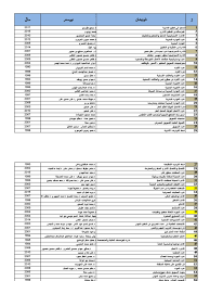 حريم سولتان ١٩١ كوردي / لە خودای گە ورە دواکارین جێگای بە هەشتی بە رین بێت سە برو دڵ ئارامی بداتە خانە وادە کە یان. ÙƒØªØ¨ Ø§Ù„Ù…ÙƒØªØ¨Ø© Xlsx