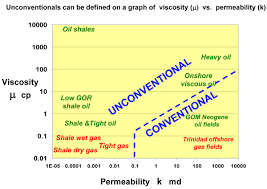 نتیجه جستجوی لغت [unconventional] در گوگل