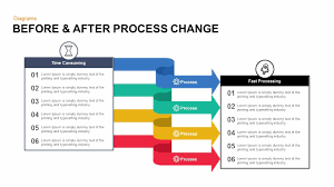 A master template in powerpoint is a presentation that you can save to be used as a model for future presentations in the your changes will become the template basic slide for any future presentations. Before And After Process Change Powerpoint Template And Keynote