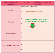 Untuk memperdalam materi tematik salah satunya adalah dengan adanya buku pendalaman tematik. Lengkap Kunci Jawaban Kelas 5 Tema 1 Subtema 3 Pembelajaran 4 Simple News Kunci Jawaban Lengkap Terbaru