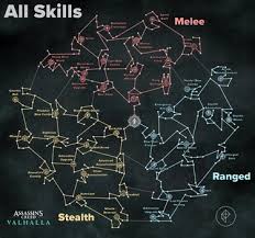 The row indicates the level requirement to acquire the skill. Skill Tree Ac Valhalla Makes A 40 Year Old Mechanic Controversial Again