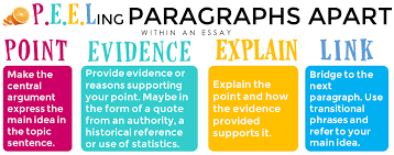 How many words on average is in a paragraph? How To Write Perfect Paragraphs Literacy Ideas