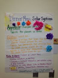 Pin By Taylor Gilley On Classroom Earth And Space Science Sixth Grade Science 5th Grade Science