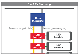 Dimmen Von Leds Lichtsteuerung Uber 0 10v Oder 1 10vwir Sind Heller